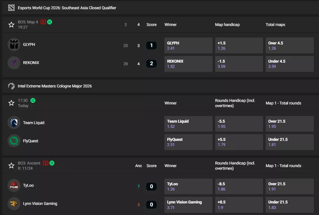 GGBet eSports Betting